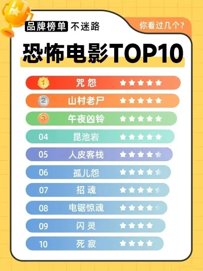 点击类恐怖游戏排行榜