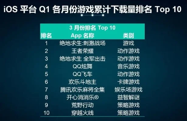 最为经典的手游排行榜-经典手游榜单