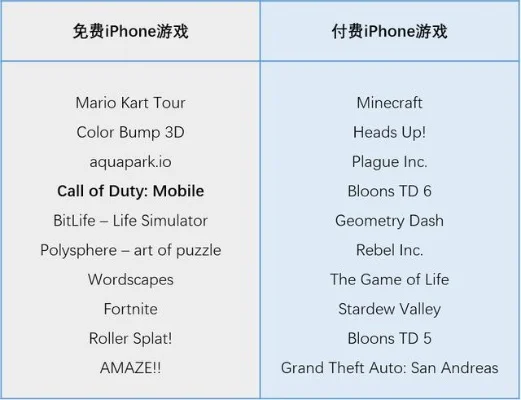 ios互殴游戏排行榜-iOS互殴游戏排行