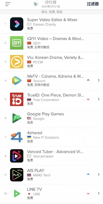 泰国游戏app排行榜-泰国游戏App排行
