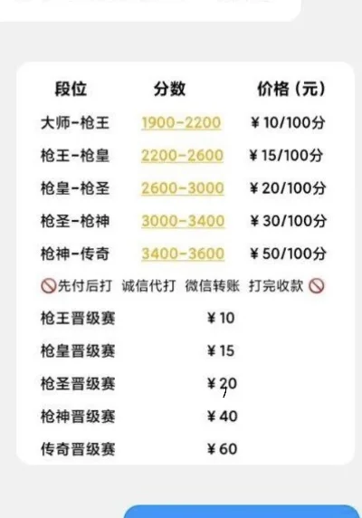 穿越火线手游十大枪王