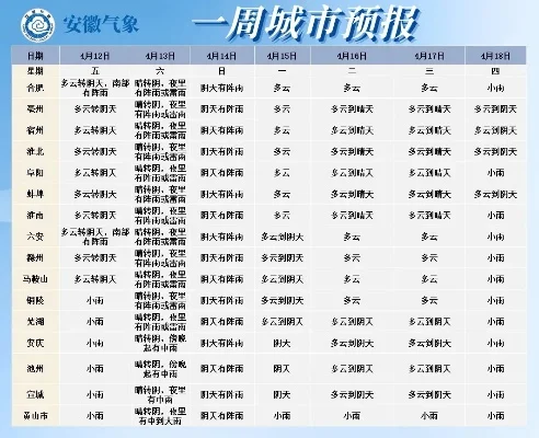 手游排行榜滁州市天气-数字娱乐与自然体验