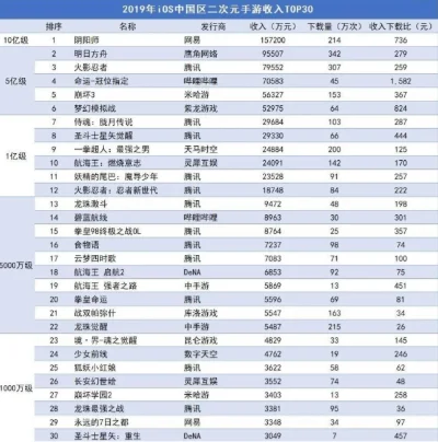 手游收入排行榜阴阳师-阴阳师手游收入独霸榜