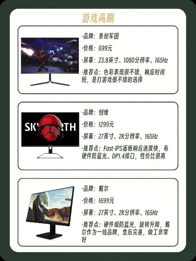游戏显示器利润排行榜