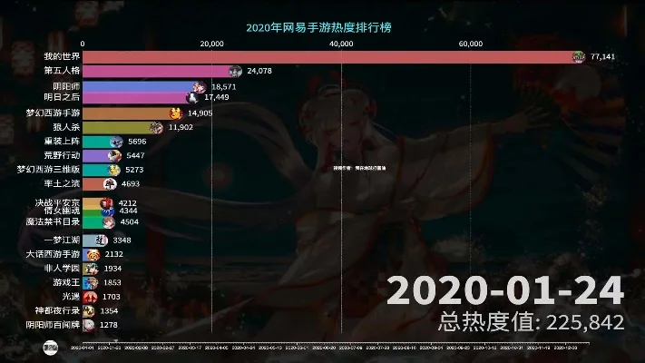手游热度排行榜10年-十年手游热度排行
