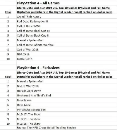 ps4高分游戏排行榜-PS4高分游戏虚拟旅行