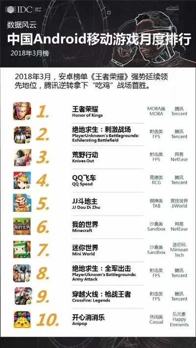 最火的穿越手游排行榜-穿越手游排行榜