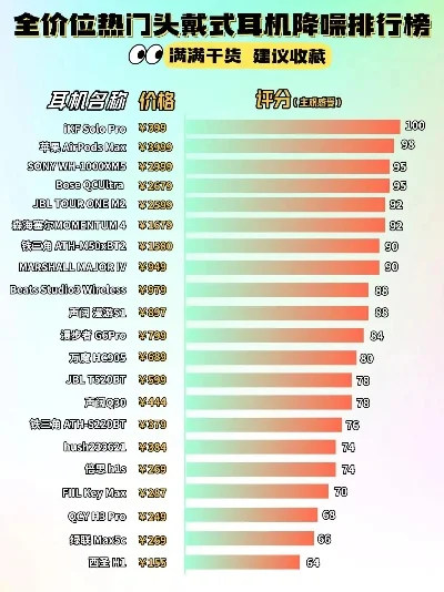 打游戏最强耳机排行榜-游戏耳机排行榜指南