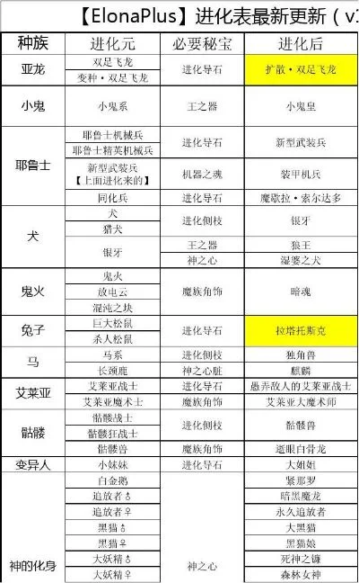 不氪金进化手游排行榜-不氪金手游进化指南