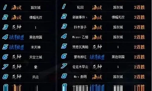 游戏名字排行榜用鬼字-鬼字游戏惊悚榜