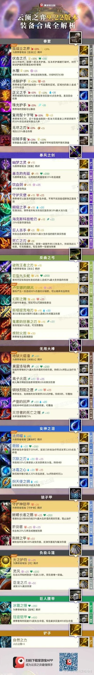 手游男弹药武器排行榜-手游弹药武器排行指南