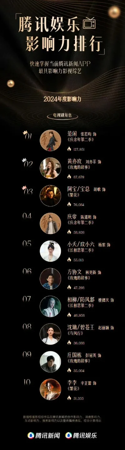 腾讯最肝的游戏排行榜-腾讯游戏肝度排行