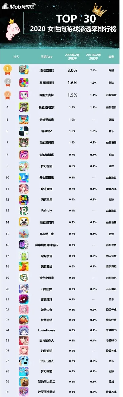 恋爱养成游戏排行榜6-恋爱养成游戏排行