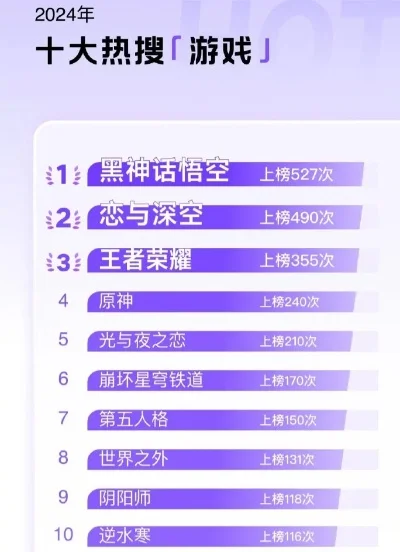 经典神话类游戏排行榜-神话游戏魅力永恒