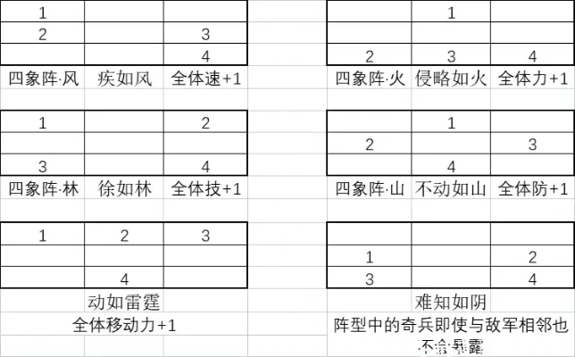 战棋类移植手游排行榜-战棋手游推荐榜单