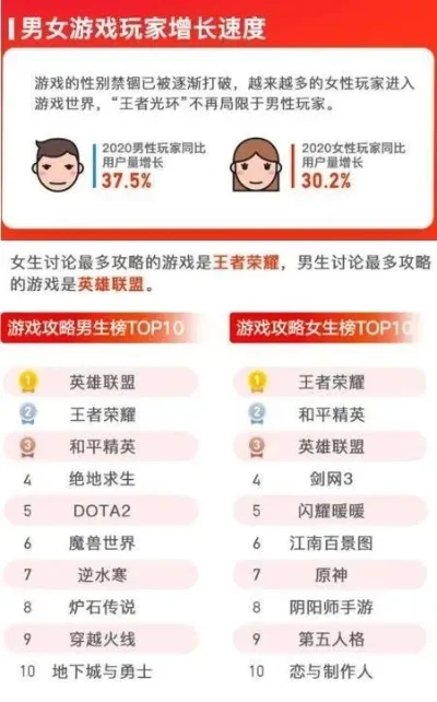 男生能赢的游戏排行榜-竞技游戏受欢迎