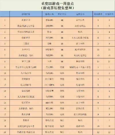 经营国战类游戏排行榜-国战游戏排行榜：战略虚拟旅行