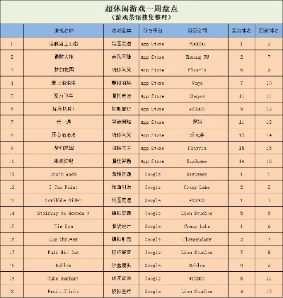 消除类游戏手游排行榜-消除游戏：休闲益智完美选