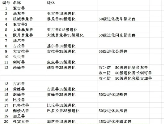 能超进化的手游排行榜-超进化手游排名榜