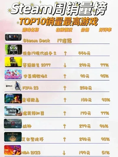 神作级主机游戏排行榜-主机神作游戏榜