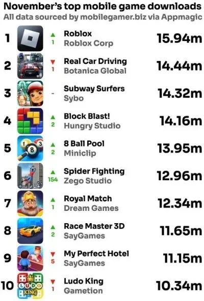经营类游戏top10-经营游戏数字旅行