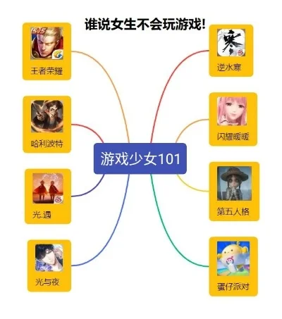 游戏少女心手游排行榜-少女心手游梦幻排行