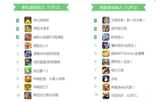 网游单机手游戏排行榜-单机游戏类型与排行