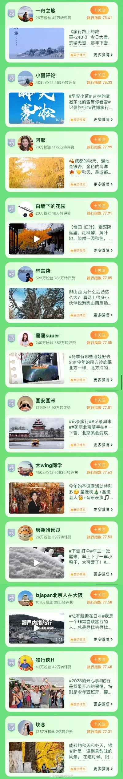 手游博主排行榜前十名-手游博主旅行影响力