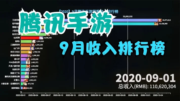 腾讯手游这几天排行榜-手游虚拟旅行热潮