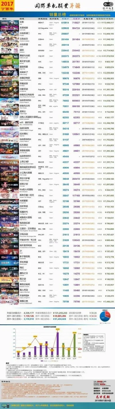 电脑冒险类游戏排行榜-冒险游戏精选排行