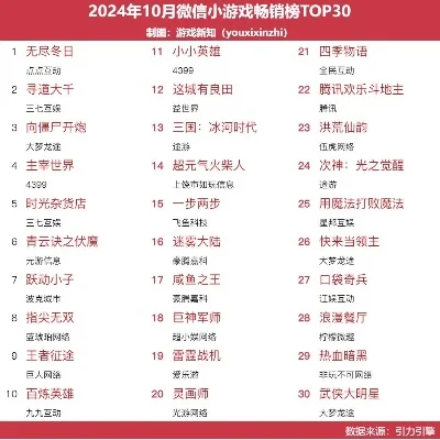 现代热门小游戏排行榜-游戏旅行文化体验