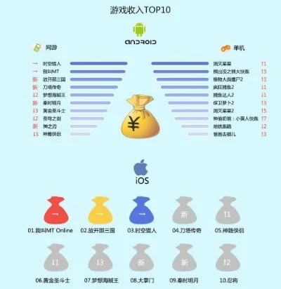 现金最热门游戏排行榜-热门游戏虚拟财富地图