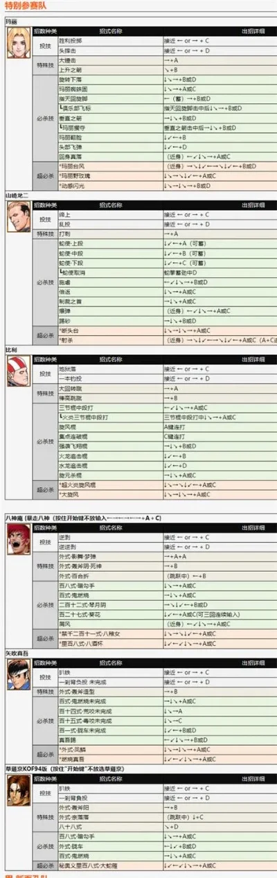 火影究极风暴3出招表-究极风暴3出招表解析