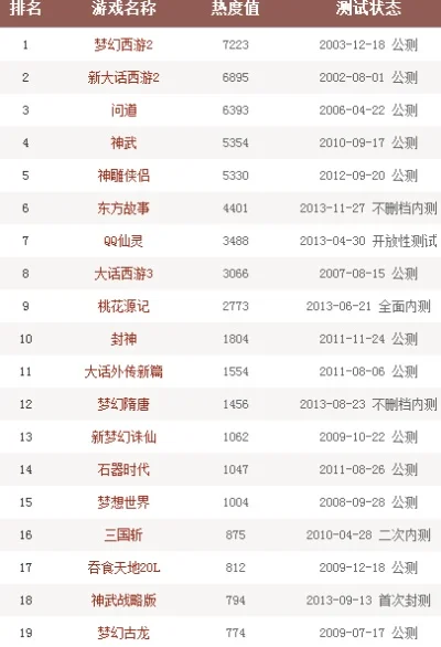 网页回合制游戏排行榜