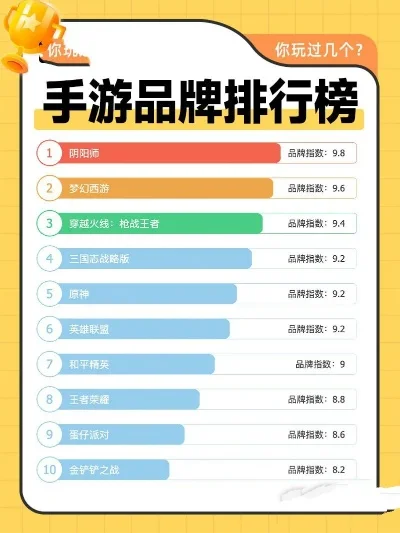 手游排行榜几月怎么看-手游排行看旅游热点