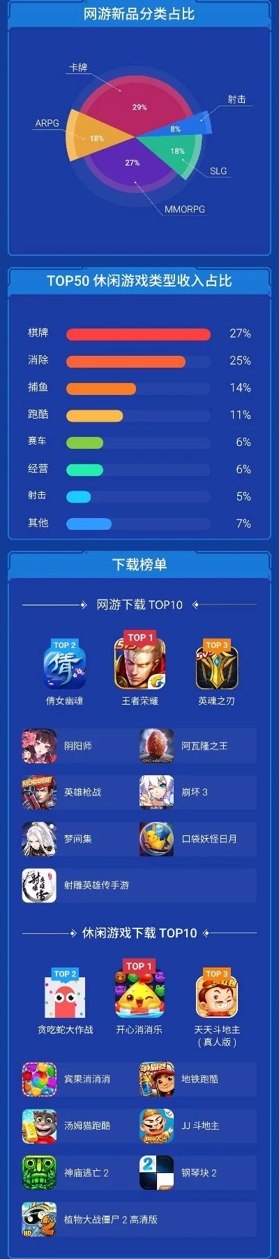热门小黄人游戏排行榜-小黄人游戏热门排行