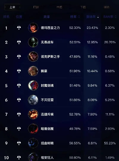 手游lol排行榜分数-《英雄联盟手游》排行榜解析
