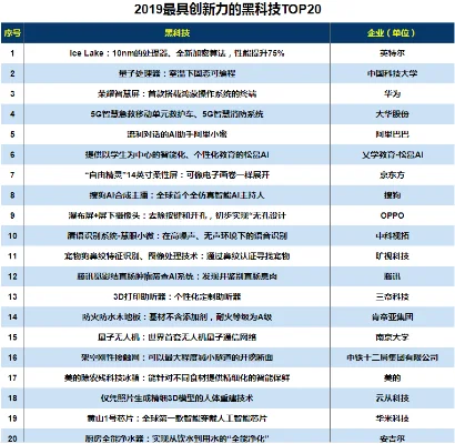 最强黑科技手游排行榜-黑科技手游榜单