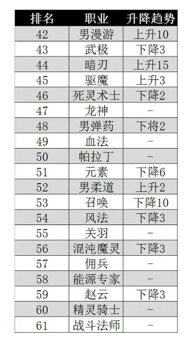 游戏中稀有职业排行榜-游戏稀有职业排行榜