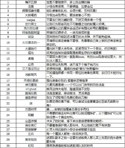 最坑的僵尸游戏排行榜-僵尸游戏避坑指南