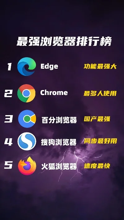浏览器游戏推荐排行榜-浏览器游戏推荐排行