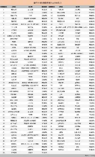 游戏优质公众号排行榜-游戏公众号精选排行