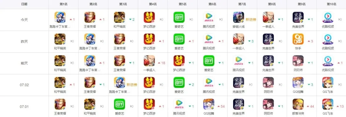 良心手游排行榜前十强-良心手游推荐榜
