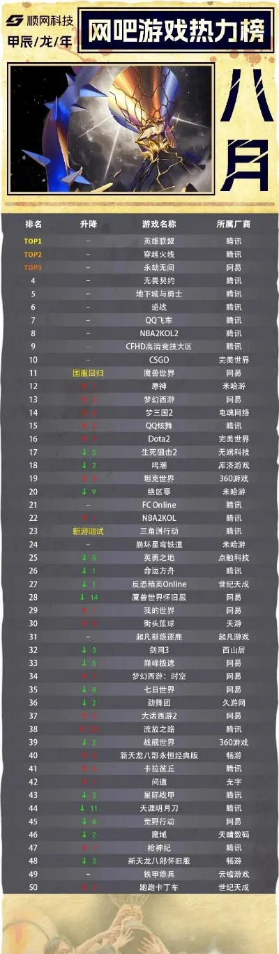 快本竞技类游戏排行榜-快本竞技游戏排行榜