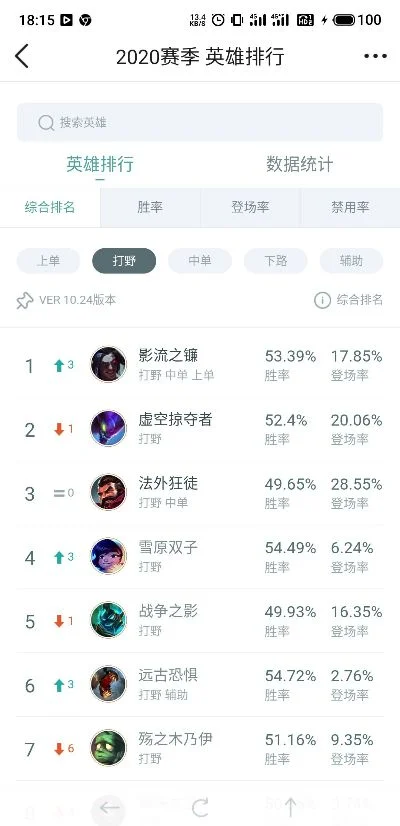 lol手游李青排行榜-李青排行指南