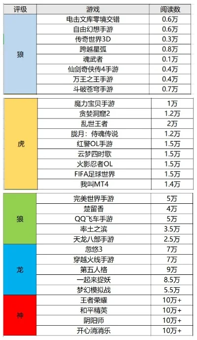 老游戏手游排行榜魔幻-魔幻老游戏手游推荐