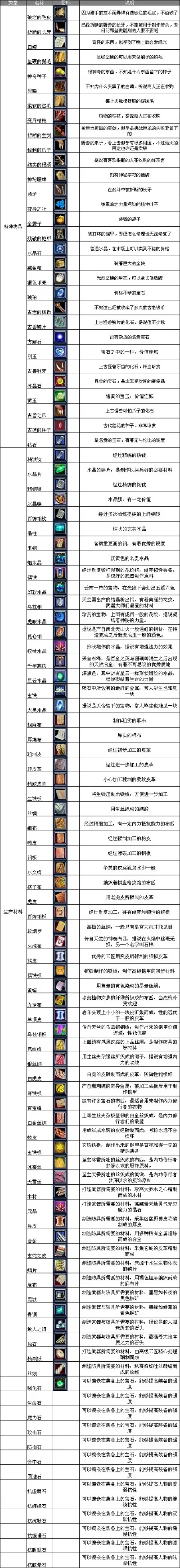 梦幻手游神兵谱排行榜