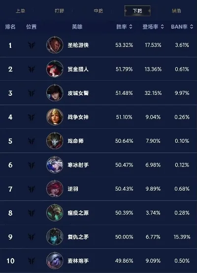 手游联盟怎么拿排行榜-手游联盟排行增收益