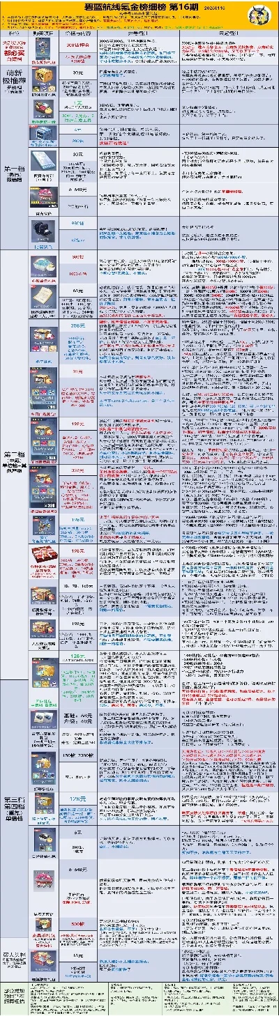 搬砖手游0氪金排行榜-0氪手游推荐榜