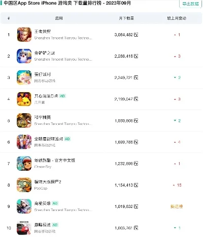 每日游戏app排行榜-游戏App排行旅行指南